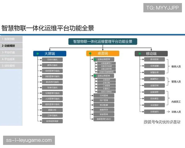 联赛场馆管理的智能化运维平台构建,场馆智慧化